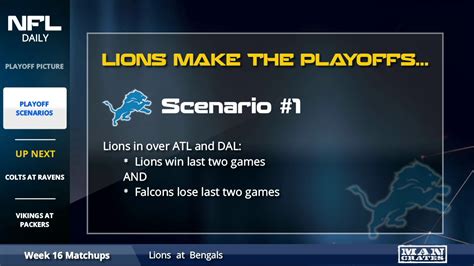 odds of lions making the playoffs