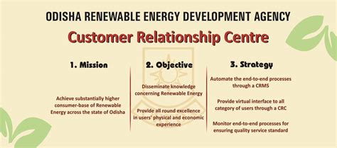 Overview Of Odisha Renewable Energy Development Agency (Oreda)