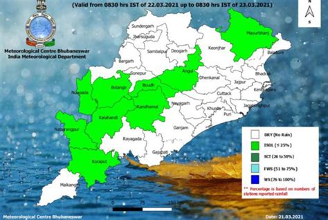 odisha rainfall data 2020 analysis