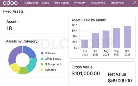 odoo asset management