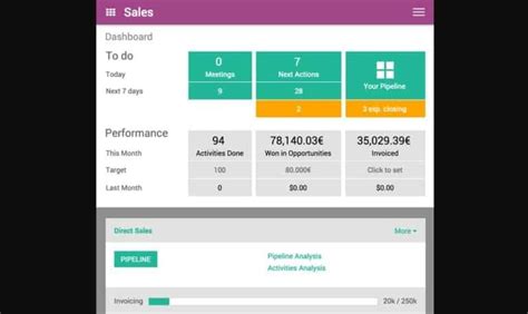 Odoo CRM Pricing: Understanding the Costs and Benefits