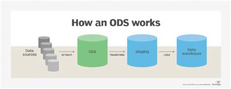 Ods Meaning Data
