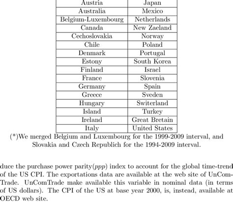 oecd list of countries