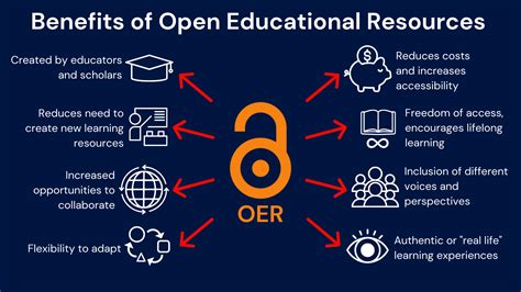 OER Websites