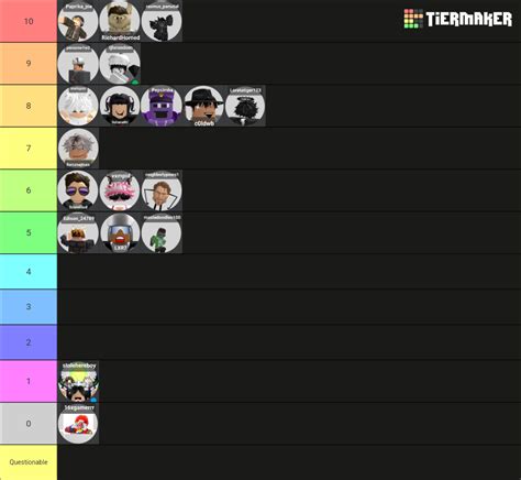 of Random Roblox Avatars Tier List (Community Rankings 
