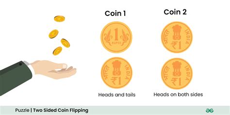 of coin flip a