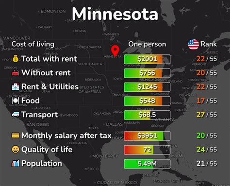 of minnesota cost per credit