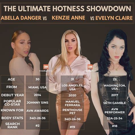 of seduction abella danger