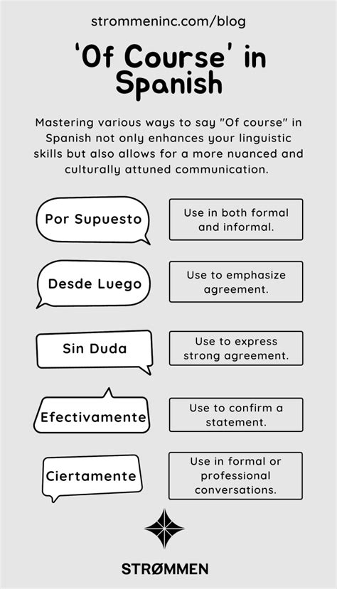 7 Best Spanish Courses, Classes & Programs Online Venture Lessons