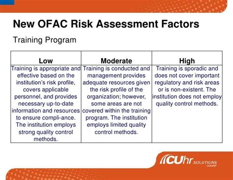 ofac risk assessment template