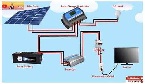 Off Grid Solar Inverter Circuit Diagram Panel And Generator Wiring For Cabin Google Search