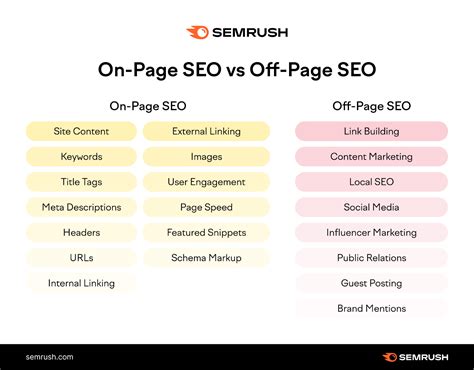 A Guide To OffPage SEO (Content Marketing Series Part 5 of 10)