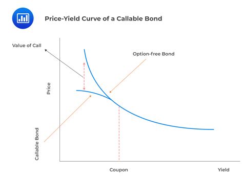 off the run bond yield