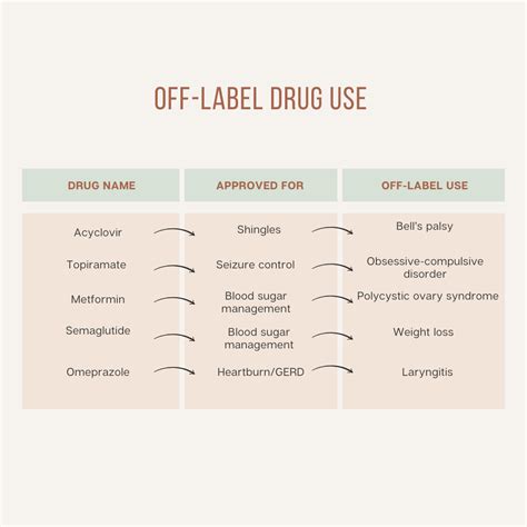 Off-Label Examples
