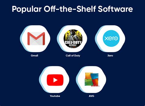 Off-The-Shelf Software Solutions
