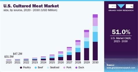 offal meat market size