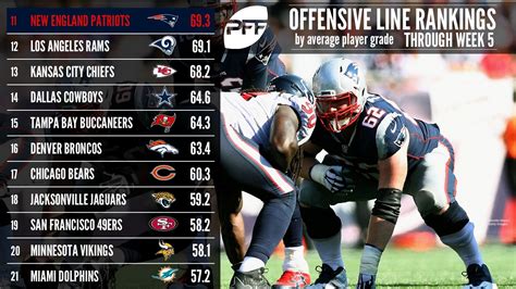 offensive line rankings 2023