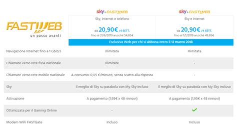 Offerte Linea Fissa Fastweb