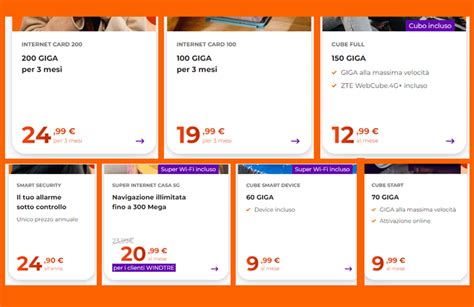 Offerte Linea Solo Dati