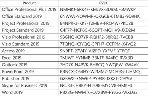 office 2019 key activation