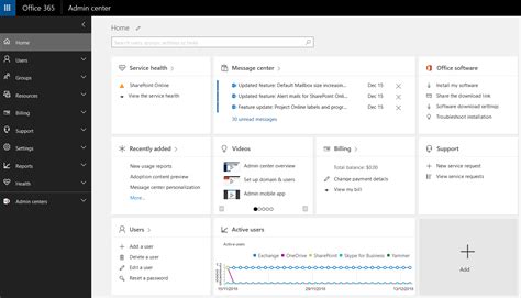 office 365 admin portal blank page