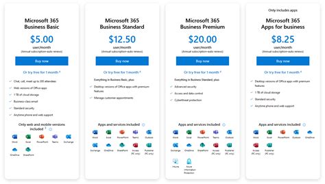 office 365 business standard license price