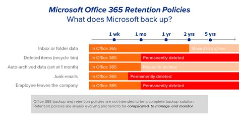 office 365 data retention policy