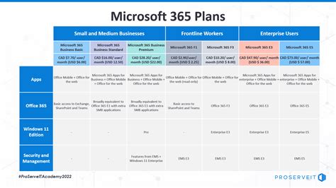 office 365 licenses availability