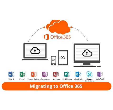 5 Ways Office Migration