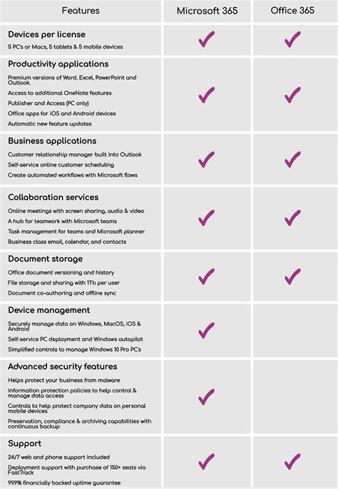 office 365 nonprofit trial comparison