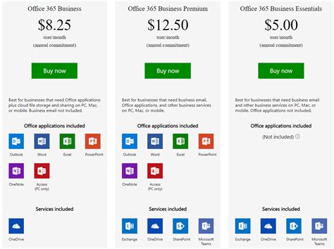 office 365 subscription plans nz