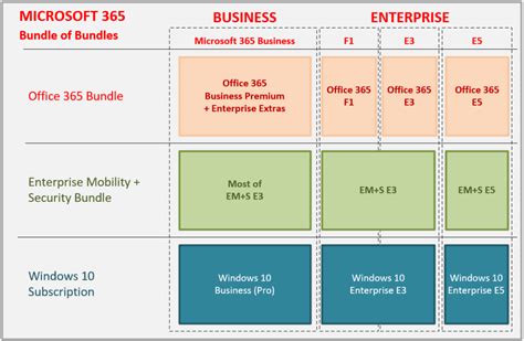 office 365 windows license