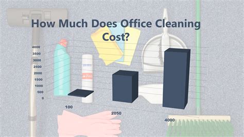 office cleaning cost