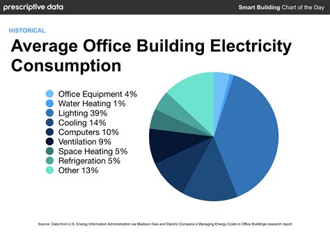 office copier energy consumption