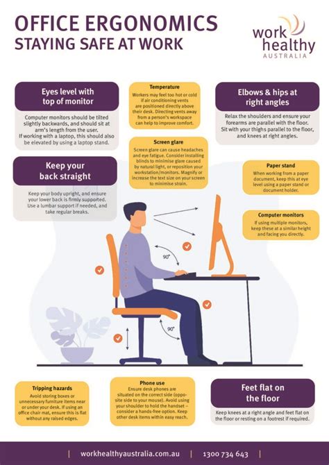 Office Ergonomics Resources