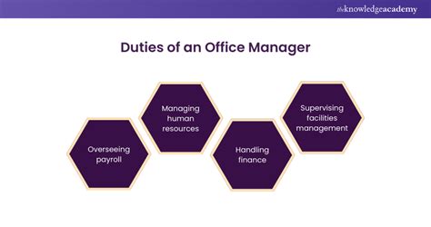 Office Manager Key Duties