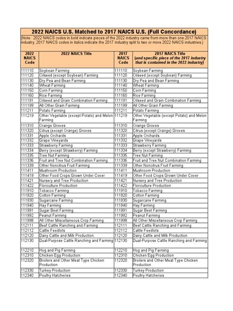 office of district attorney naics code