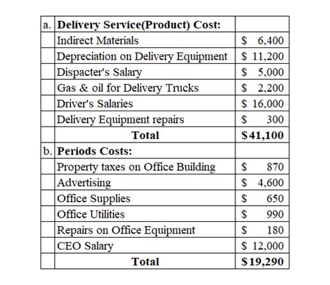 office supplies delivery salary