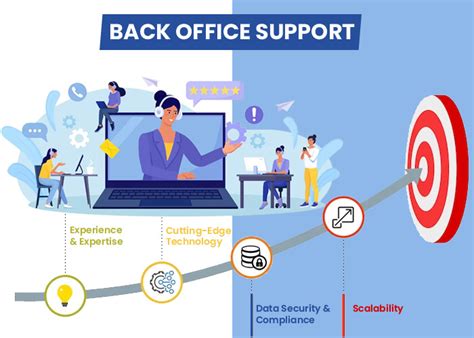Office Support Functions