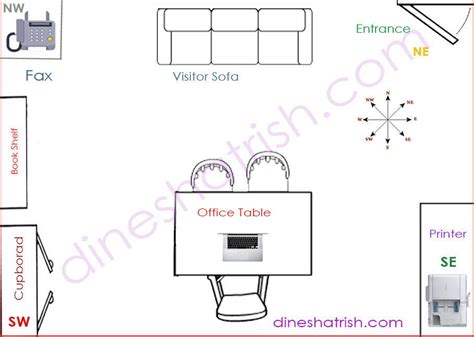Office Table Facing Direction Vastu