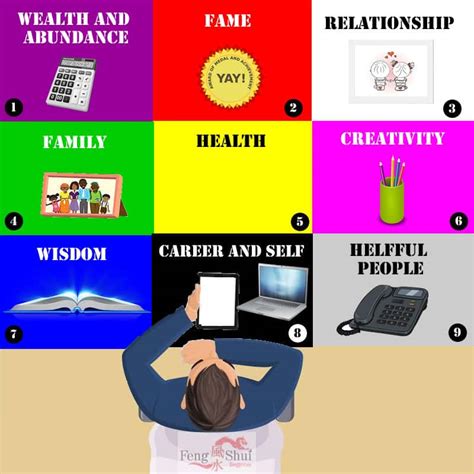 Office Table Feng Shui