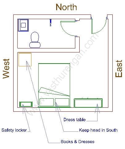office table in bedroom vastu