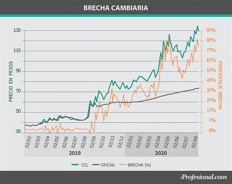 official exchange rate argentina usd