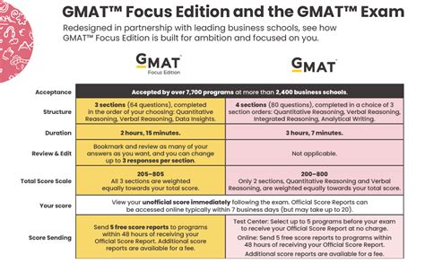 official gmat