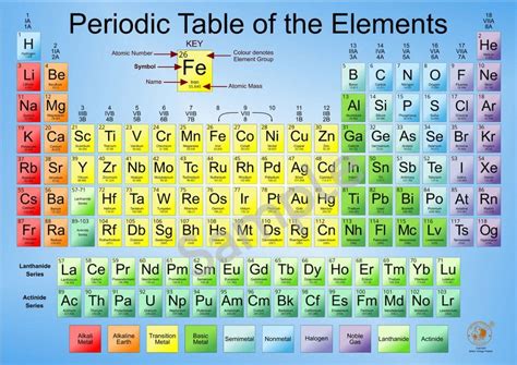 official periodic table 2023