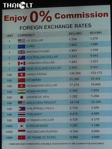 official singapore exchange rate