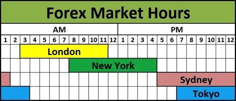official stock market hours usa