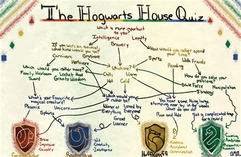 official test harry potter house