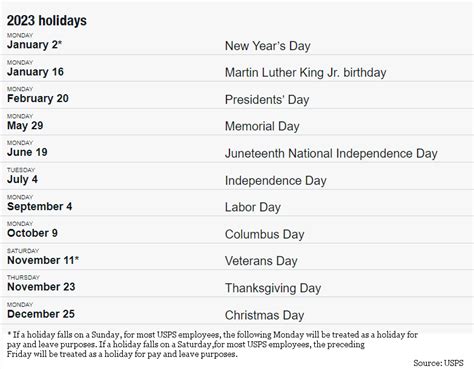 official veterans day holiday 2023