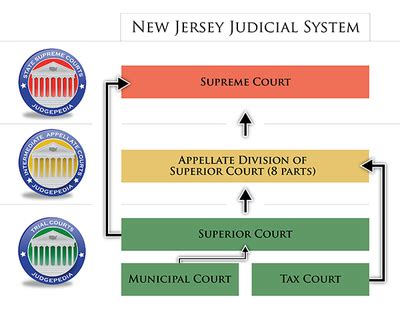 official website of the new jersey judiciary